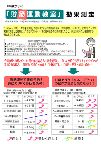 60歳からの貯筋運動教室効果測定結果